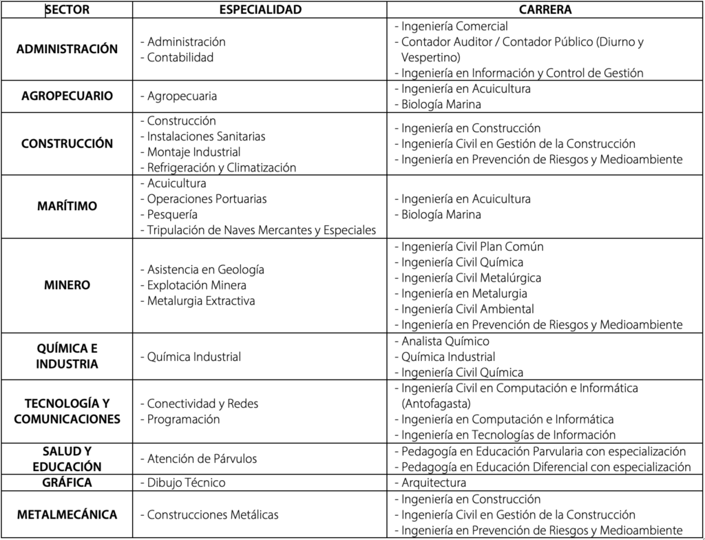 Cómo Postular Vía Admisión Especial - Admisión UCN